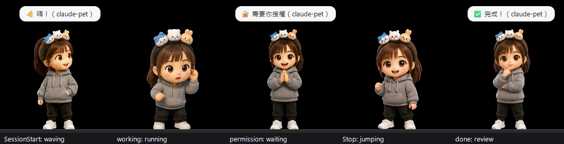 狀態總覽