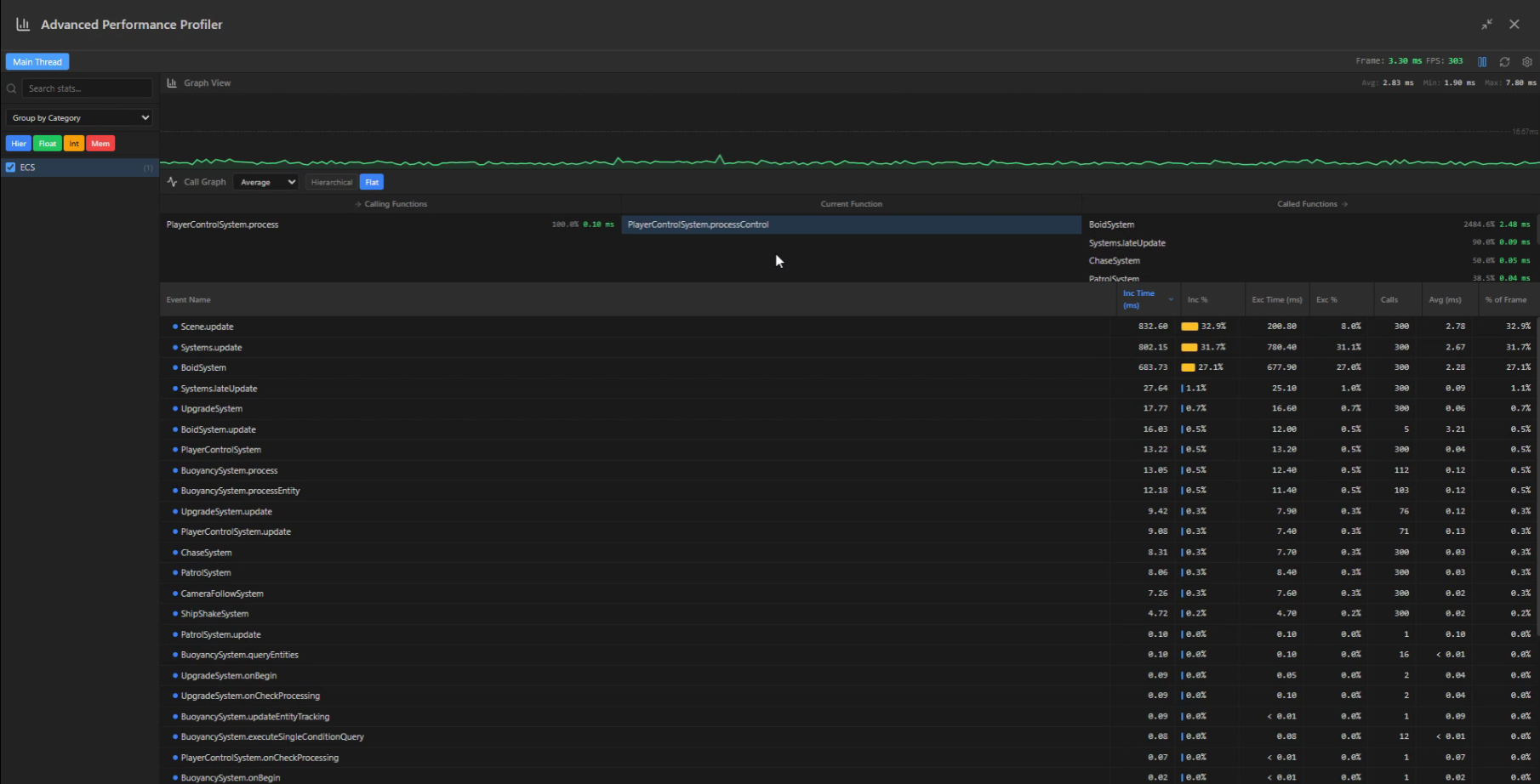Performance Profiler