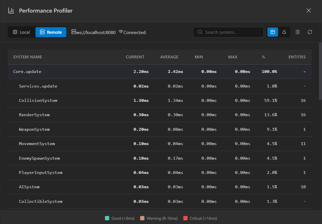 Performance Profiler