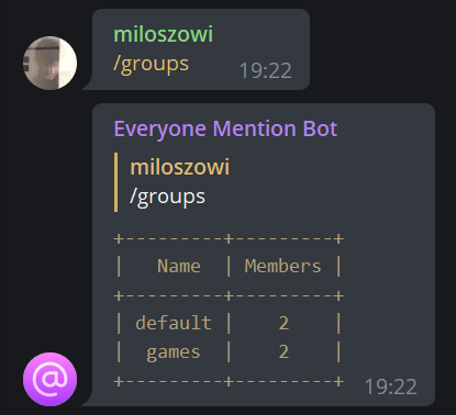 groups command example