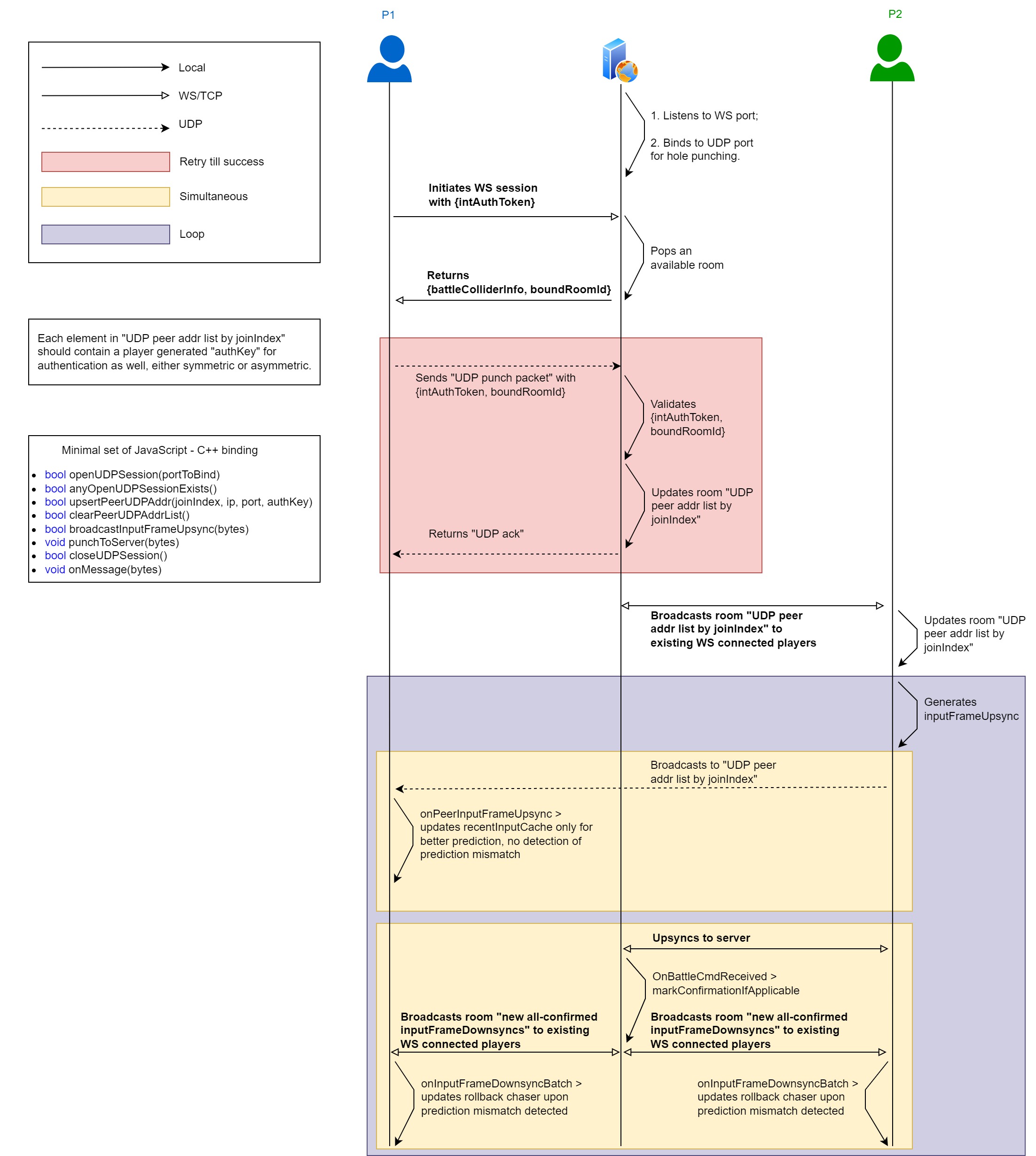 UDP_secondary_session