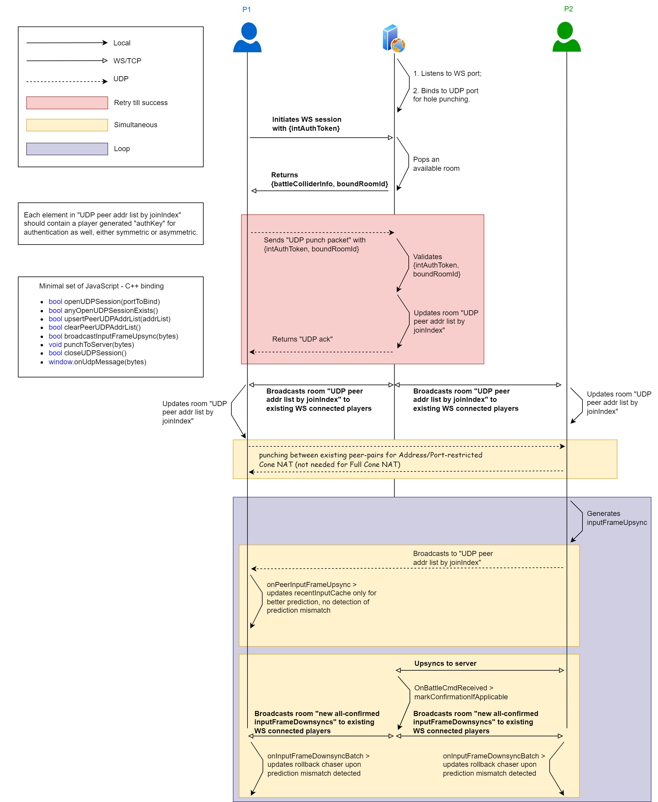 UDP_secondary_session