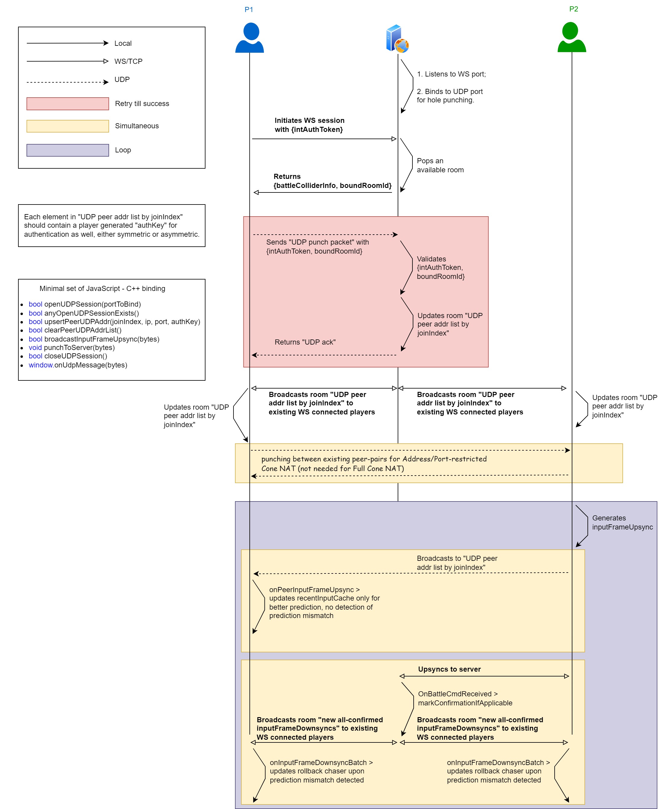 UDP_secondary_session