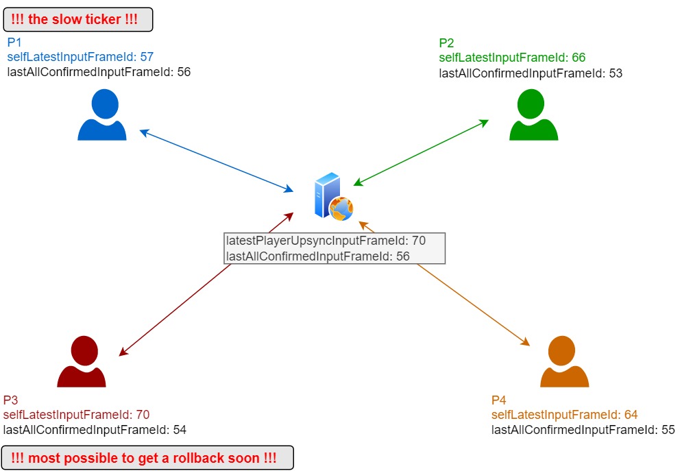 server_clients